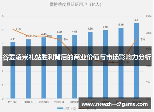 谷爱凌崇礼站胜利背后的商业价值与市场影响力分析