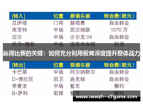 赢得比赛的关键:如何充分利用板凳深度提升整体战力 赢得比赛的关键:如何充分利用板凳深度提升整体战力