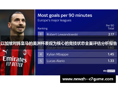 以加维对阵皇马的美洲杯表现为核心的竞技状态全面评估分析报告