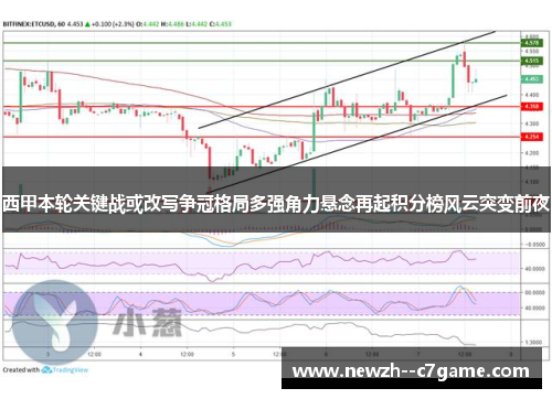西甲本轮关键战或改写争冠格局多强角力悬念再起积分榜风云突变前夜 西甲本轮关键战或改写争冠格局多强角力悬念再起积分榜风云突变前夜